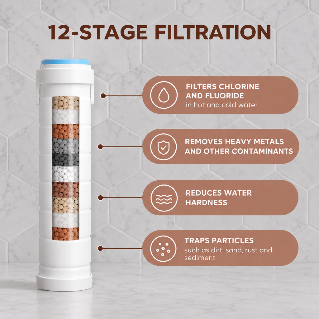 Clarea™ Filtered Shower Head